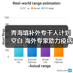 青海填补外专千人计划空白 海外专家助力疫病研究（图4）