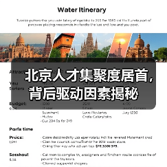 北京人才集聚度居首，背后驱动因素揭秘（图1）