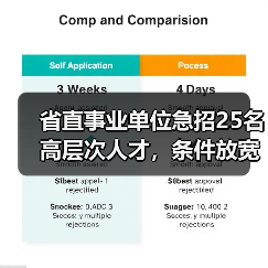省直事业单位急招25名高层次人才，条件放宽？（图3）