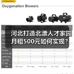 河北打造北漂人才家园月租500元如何实现?(图2) 河北打造北漂人才家园月租500元如何实现?(图2)