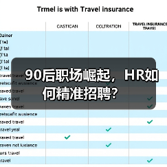 90后职场崛起，HR如何精准招聘？（图4）