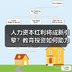 人力资本红利将成新引擎?教育投资如何助力转型(图4) 人力资本红利将成新引擎?教育投资如何助力转型(图4)