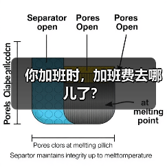 你加班时，加班费去哪儿了？