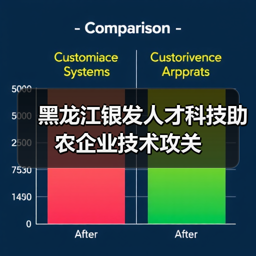黑龙江银发人才科技助农企业技术攻关