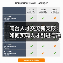 闽台人才交流新突破：如何实现人才引进与落地？（图2）
