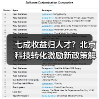 七成收益归人才？北京科技转化激励新政策解读（图4）
