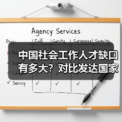 中国社会工作人才缺口有多大？对比发达国家差距明显（图2）