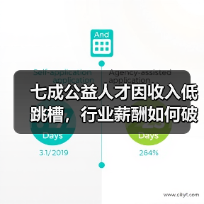 七成公益人才因收入低跳槽，行业薪酬如何破局？