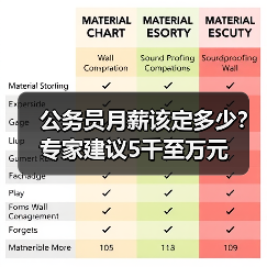 公务员月薪该定多少?专家建议5千至万元(图1) 公务员月薪该定多少?专家建议5千至万元(图1)