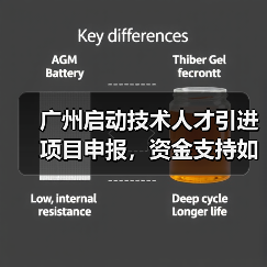 广州启动技术人才引进项目申报,资金支持如何申请?(图1) 广州启动技术人才引进项目申报,资金支持如何申请?(图1)