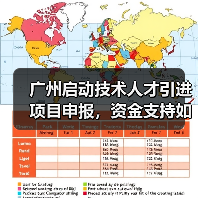 广州启动技术人才引进项目申报,资金支持如何申请?(图3) 广州启动技术人才引进项目申报,资金支持如何申请?(图3)