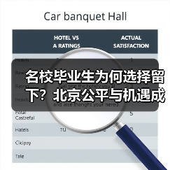 名校毕业生为何选择留下?北京公平与机遇成关键(图1) 名校毕业生为何选择留下?北京公平与机遇成关键(图1)