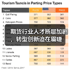 期货行业人才断层加剧,转型创新迫在眉睫(图4) 期货行业人才断层加剧,转型创新迫在眉睫(图4)