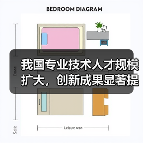 我国专业技术人才规模扩大,创新成果显著提升(图2) 我国专业技术人才规模扩大,创新成果显著提升(图2)