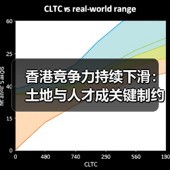 香港竞争力持续下滑:土地与人才成关键制约(图3) 香港竞争力持续下滑:土地与人才成关键制约(图3)