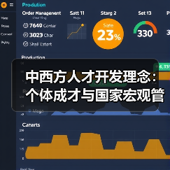 中西方人才开发理念:个体成才与国家宏观管理的对比(图2) 中西方人才开发理念:个体成才与国家宏观管理的对比(图2)