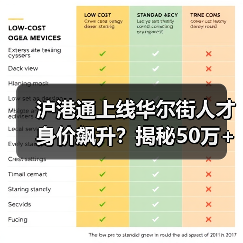 沪港通上线华尔街人才身价飙升?揭秘50万+抢夺战(图3) 沪港通上线华尔街人才身价飙升?揭秘50万+抢夺战(图3)