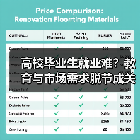高校毕业生就业难?教育与市场需求脱节成关键矛盾(图3) 高校毕业生就业难?教育与市场需求脱节成关键矛盾(图3)