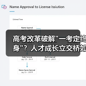 高考改革破解 高考改革破解