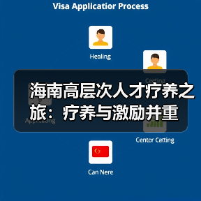 海南高层次人才疗养之旅:疗养与激励并重(图1) 海南高层次人才疗养之旅:疗养与激励并重(图1)