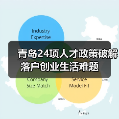 青岛24项人才政策破解落户创业生活难题(图3) 青岛24项人才政策破解落户创业生活难题(图3)