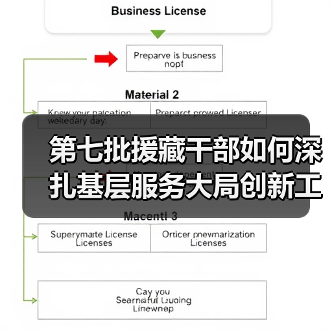 第七批援藏干部如何深扎基层服务大局创新工作模式(图2) 第七批援藏干部如何深扎基层服务大局创新工作模式(图2)
