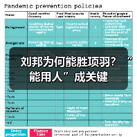 刘邦为何能胜项羽？“能用人”成关键（图3）