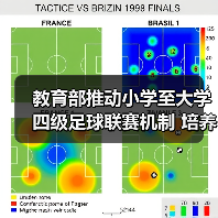 教育部推动小学至大学四级足球联赛机制 培养后备人才(图1) 教育部推动小学至大学四级足球联赛机制 培养后备人才(图1)