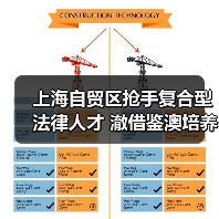 上海自贸区抢手复合型法律人才 澈借鉴澳培养模式(图2) 上海自贸区抢手复合型法律人才 澈借鉴澳培养模式(图2)