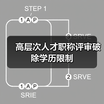 高层次人才职称评审破除学历限制（图3）
