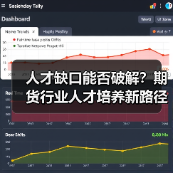 人才缺口能否破解？期货行业人才培养新路径（图2）
