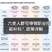 六类人群可申领职业技能补贴?政策详解(图4) 六类人群可申领职业技能补贴?政策详解(图4)