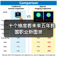 十个维度看未来五年我国职业新图景(图2) 十个维度看未来五年我国职业新图景(图2)