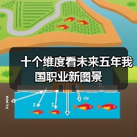 十个维度看未来五年我国职业新图景(图4) 十个维度看未来五年我国职业新图景(图4)