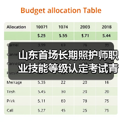 山东首场长期照护师职业技能等级认定考试青岛开考(图1) 山东首场长期照护师职业技能等级认定考试青岛开考(图1)
