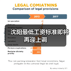 沈阳最低工资标准即将再迎上调(图3) 沈阳最低工资标准即将再迎上调(图3)