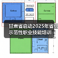 甘肃省启动2025年省级示范性职业技能培训（图1）