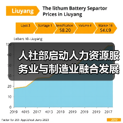 人社部启动人力资源服务业与制造业融合发展试点（图3）