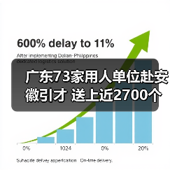 广东73家用人单位赴安徽引才 送上近2700个优质岗位（图4）