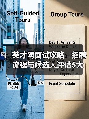 英才网面试攻略:招聘流程与候选人评估5大建议(图3) 英才网面试攻略:招聘流程与候选人评估5大建议(图3)