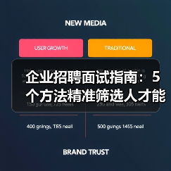 企业招聘面试指南:5个方法精准筛选人才能力与稳定性(图1) 企业招聘面试指南:5个方法精准筛选人才能力与稳定性(图1)