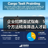企业招聘面试指南:5个方法精准筛选人才能力与稳定性(图2) 企业招聘面试指南:5个方法精准筛选人才能力与稳定性(图2)
