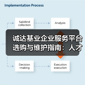 诚达基业企业服务平台选购与维护指南:人才视点解析2026(图2) 诚达基业企业服务平台选购与维护指南:人才视点解析2026(图2)