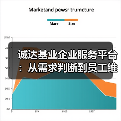 诚达基业企业服务平台：从需求判断到员工维护实战方法（图3）