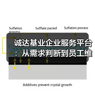 诚达基业企业服务平台：从需求判断到员工维护实战方法（图4）